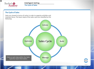 Intelligent Selling - eBSI Export Academy