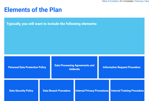 GDPR Readiness: Creating a Data Privacy Plan - eBSI Export Academy